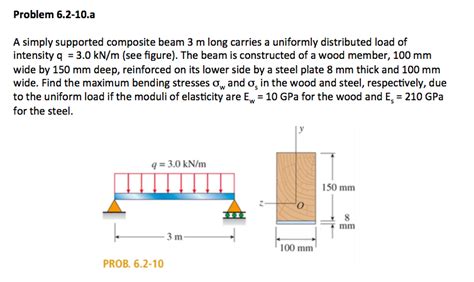 Solved Problem 6 2 10 A A Simply Supported Composite Beam 3 Chegg