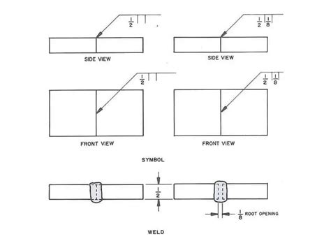 Understanding Basic Welding Symbols – learnweldingsymbols