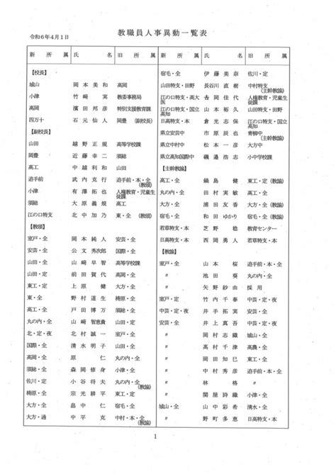 高知県 教職員人事異動情報②「あの先生、どこ行くがやろ？」（県立中学校・県立高校・特別支援学校など） Tbs News Dig 2ページ