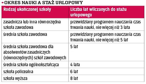 Staż urlopowy zasady zwiększające wymiar urlopu wypoczynkowego rp pl