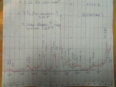 determine xrd peaks manually researchgate