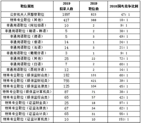 2020年國考招錄你需要了解的四大導向趨勢 每日頭條