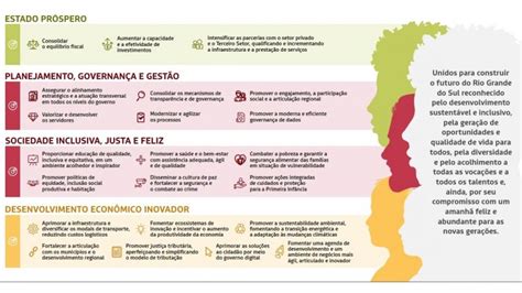 Mapa Estratégico Do Governo Secretaria De Planejamento Governança E