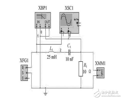 Rlc串联谐振电路解析，rlc串联谐振仿真 应用电子电路 电子发烧友网