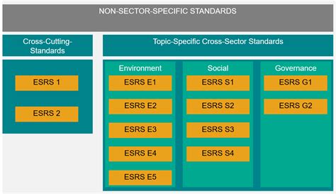 Esrs Standards June Suzie Annabella