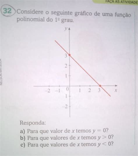 Considere O Seguinte Gráfico De Uma Função Polinomial Do 1 Graualguém