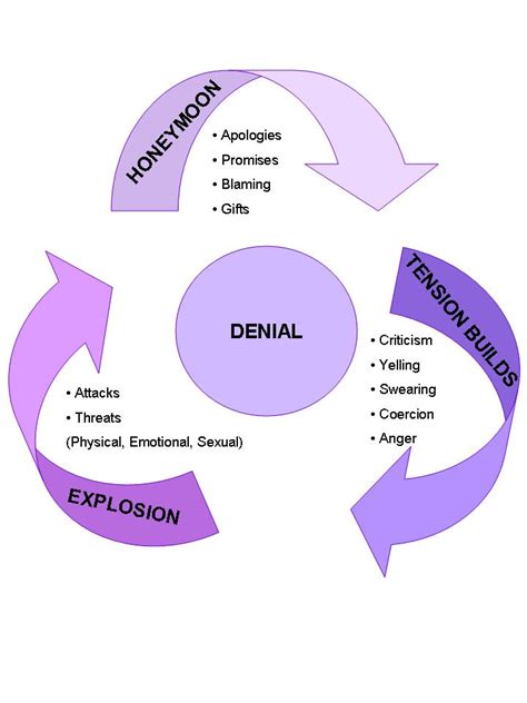 Domestic Violence Definition Explanation Stories