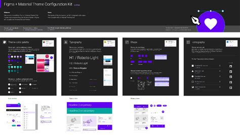 Material Design Theme Kit | Figma