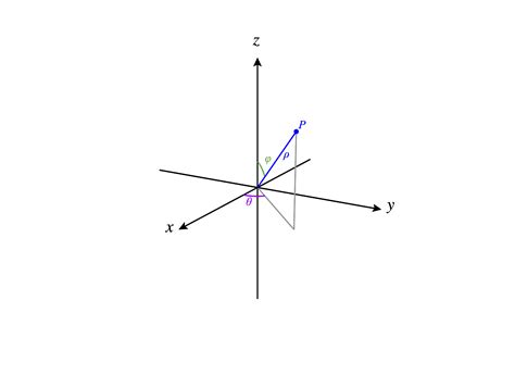 Spherical Coordinates Ximera