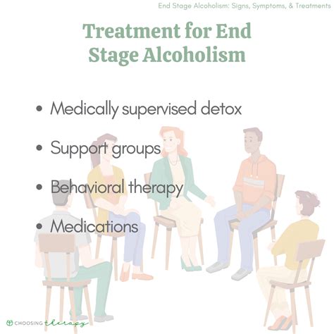 End Stage Alcoholism Symptoms And How To Cope