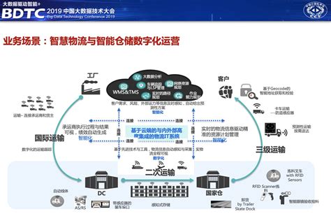 华为云大数据中台架构分享