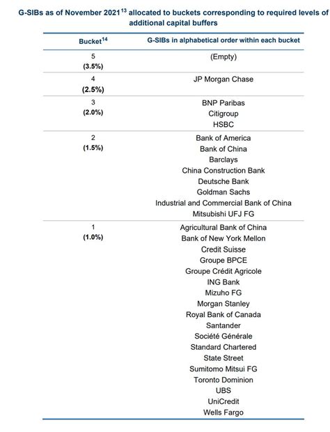 Tradosaure On Twitter Les Bruits De Faillite Bancaires Se Font