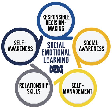 Social Emotional Learning