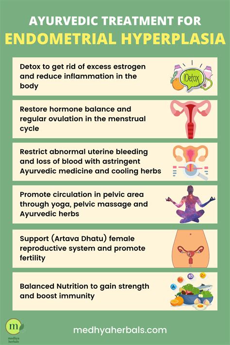 Endometrial Hyperplasia Ayurvedic Treatment