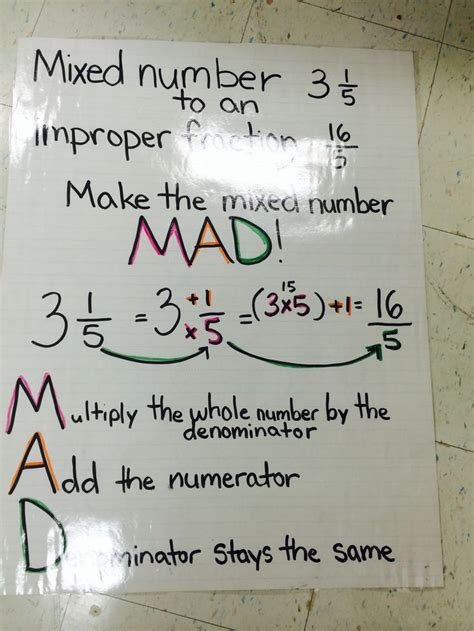 Mixed Numbers Math Anchor Charts Mixed Numbers Anchor Charts