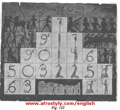 Origin of the so-called Hindu-Arabic numeral system (snakes, serpents ...