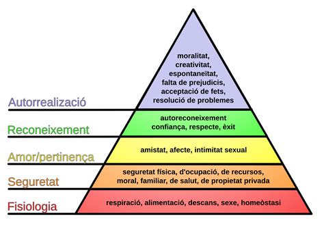filemaslow pyramid casvg wikimedia commons