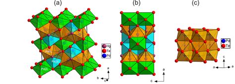 Polyhedral Representation Of A B Crystal Structure Of Pd Hgte