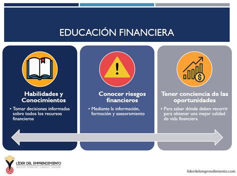 Qué es la educación financiera Líder del Emprendimiento