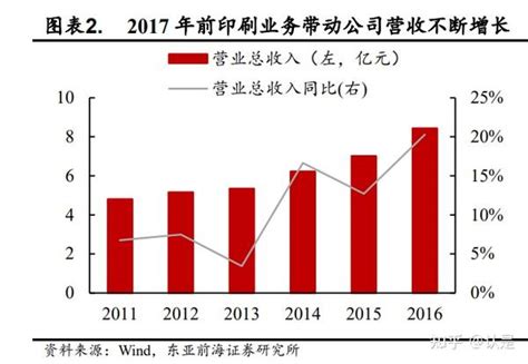 盛通股份：全渠道打开成长空间，编程教育潜在业绩增量可观 知乎