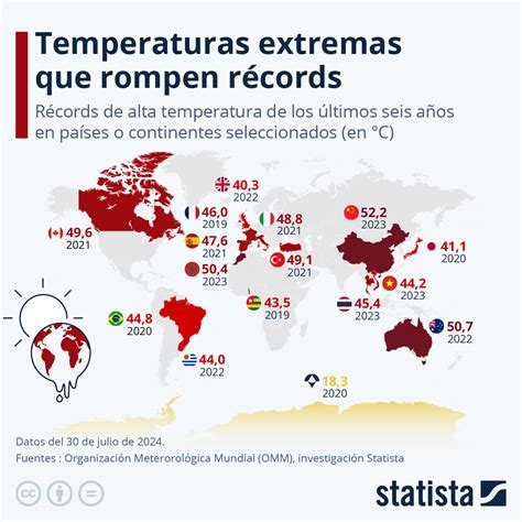 Gráfico Temperaturas Extremas Que Baten Récords Statista