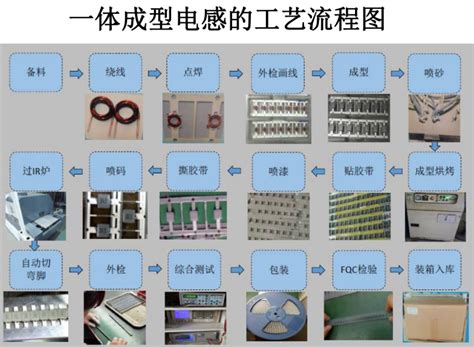 绕线电感制作工艺流程图片 线艺电感