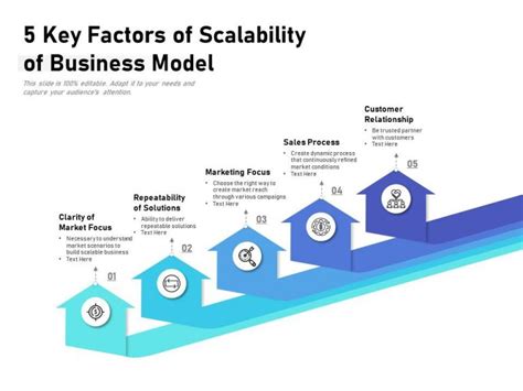 Tips On How To Make A Scalable Business Model Business Brokerage Blogs