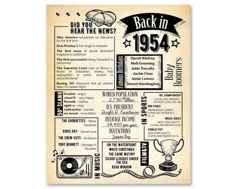 Back In 1954 Newspaper Poster Printable 68th Birthday Etsy