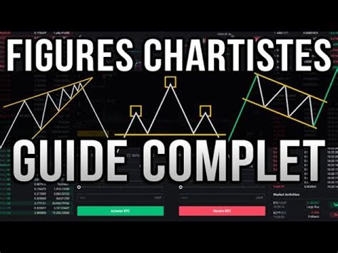 Les Figures Chartistes En Trading Guide Complet YouTube