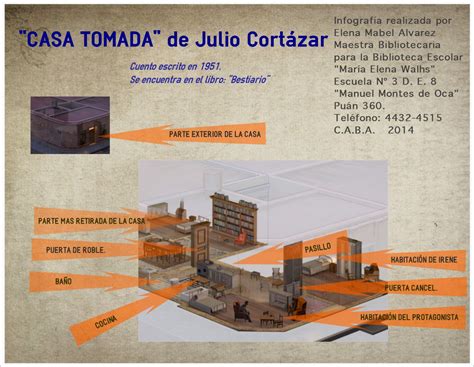 Biblioteca María Elena Walsh Infografía De Casa Tomada De Julio