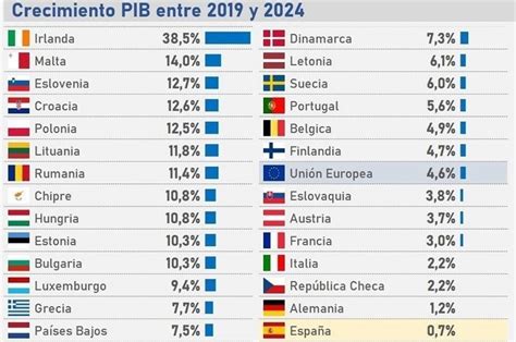 Con Perro S Nchez Somos El Pa S Con La Inflaci N M S Baja De Los