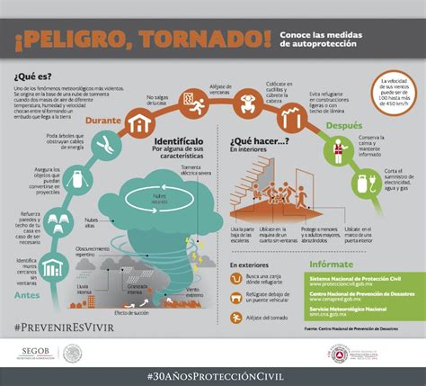 Huracanes Tornados Ciclones Chilecubica