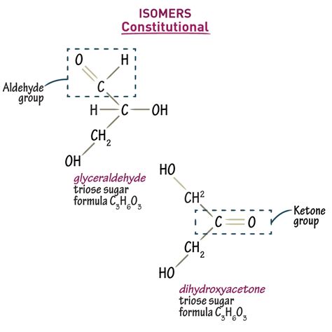 How To Draw Structural Isomers Proportiondrive