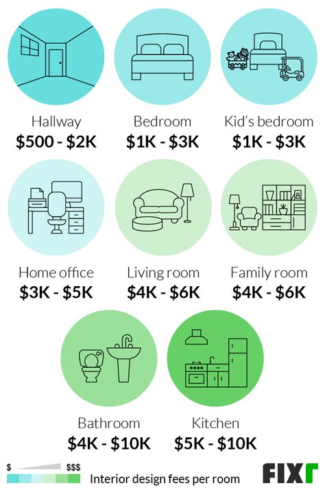 How Much Do Interior Decorator Make In Canada Cabinets Matttroy