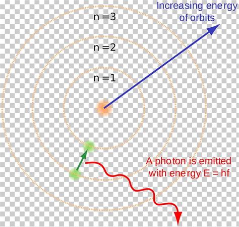 Hydrogen Bohr's Model