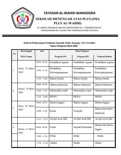 Penilaian Sumatif Akhir Jenjang Psaj Tp Sma Plus Al Wahid