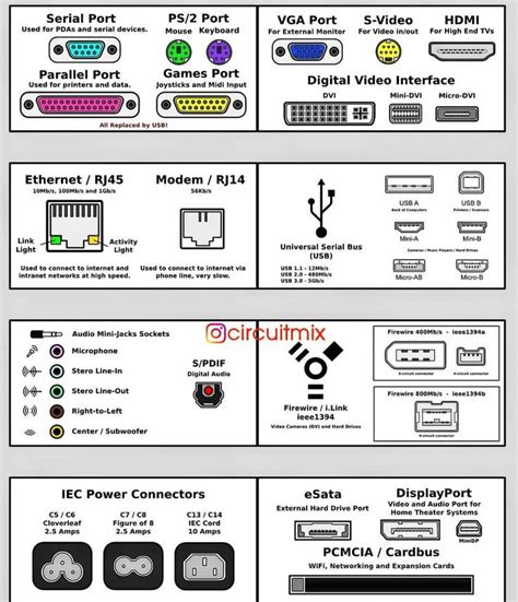 ️ Commonly Used Computer Ports Symbols 😎 Tag Your Friends To Remind Them 🤩 Please Follow Us 👉