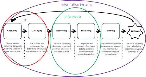 Ckm Beat It Informatics Information Systems And Ckm