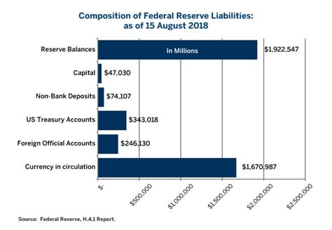 The End Game For Shrinking The Fed S Balance Sheet Cme Group