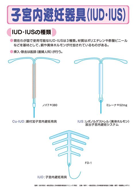 子宮内避妊器具（iud・ius） Jfpa®オンラインショップ