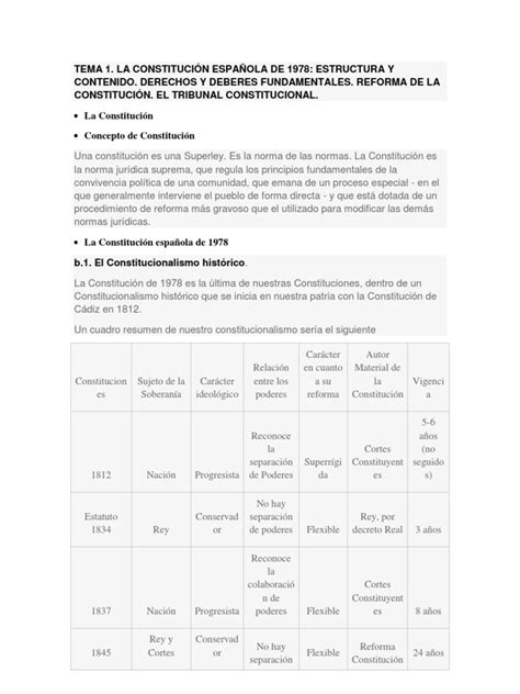 La Constitucion EspaÑola De 1978 Estructura Y Contenido Derechos Y Deberes Fundamentales