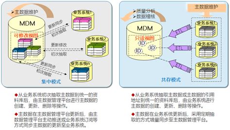 一次关于数据中台建设的售前交流和方案准备思考 龙石数据