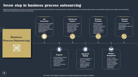 Seven Step In Business Process Outsourcing Ppt Presentation