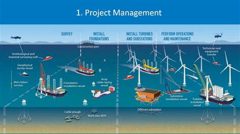 Offshore Wind Installation Vessel