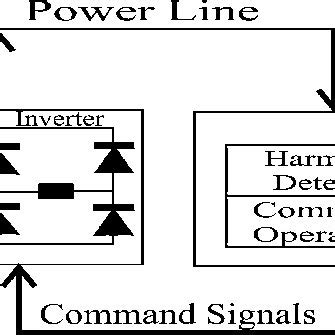 Conceptual demonstration of active filter | Download Scientific Diagram