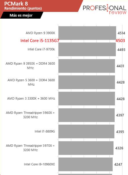 Intel Core I5 1135g7 Características Rendimiento Pros Y Contras