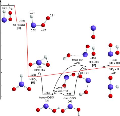 Potential Energy Surface The Potential Energy Surface For The Reaction