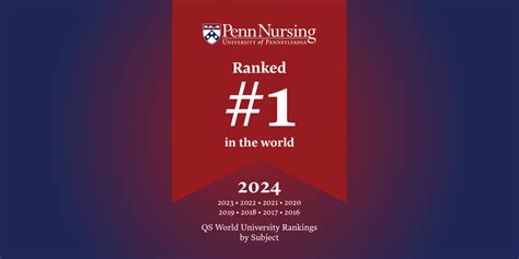 For Nine Consecutive Years Penn Nursing Is Ranked The 1 Nursing