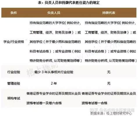 香港金融牌照之9号牌解析 知乎