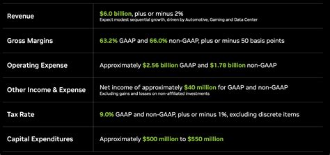 Nvidia Still A Long Term Growth Story Nasdaq Nvda Seeking Alpha